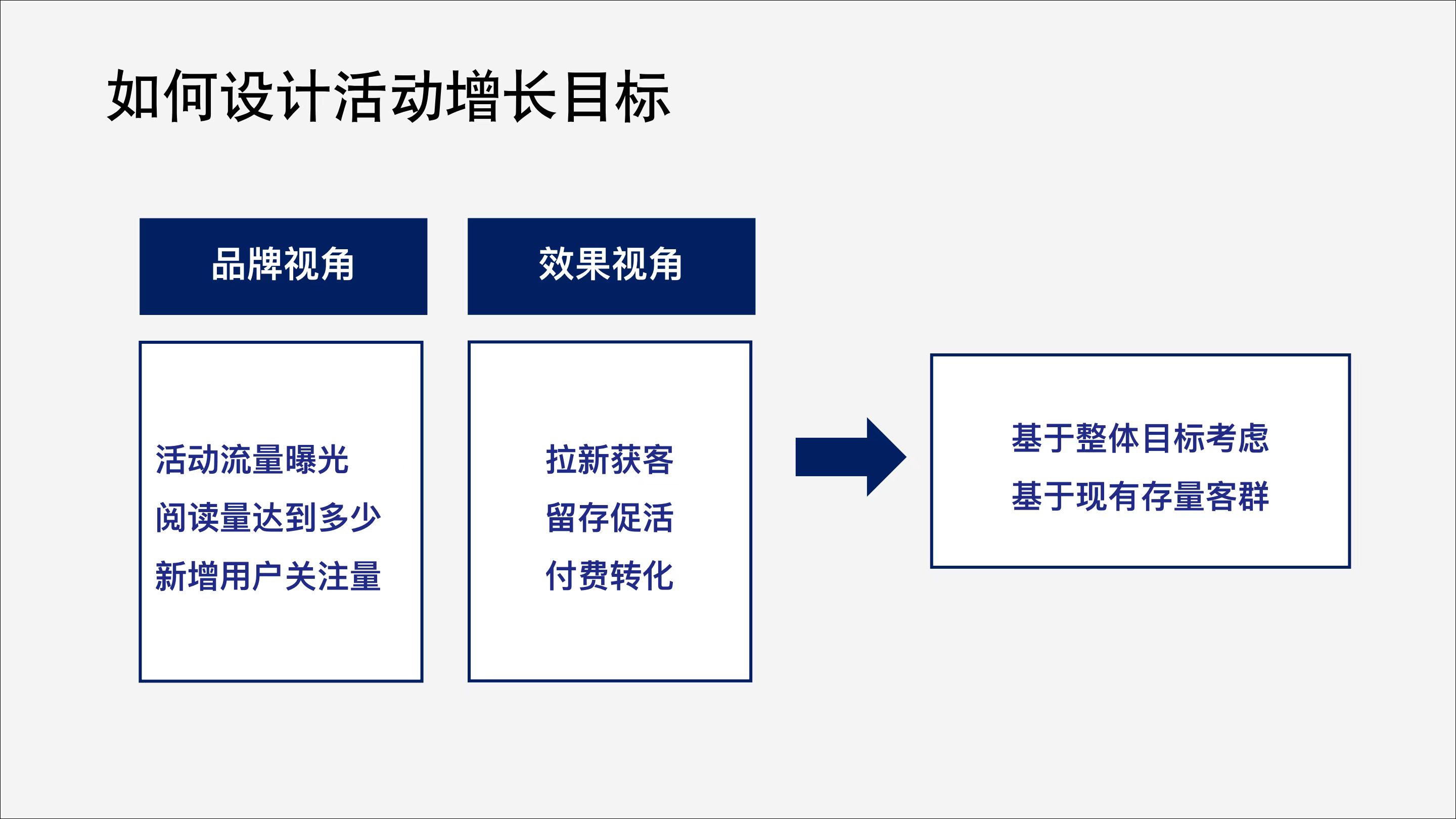 产品经理，产品经理网站